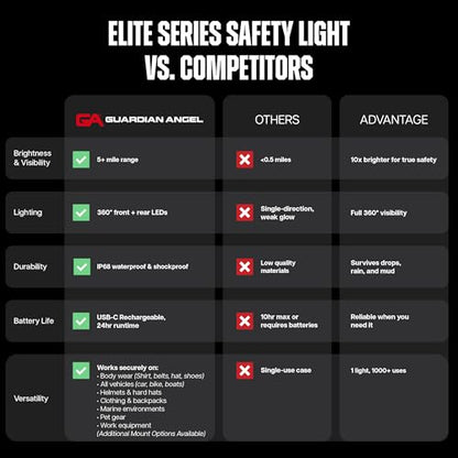 Guardian Angel Elite Series Safety Light - White Front & Yellow Rear - Rechargeable, Magnetic, Hands-Free Wearable & Mountable LED Flashlight for Construction, Roadside, Utility & Industrial PPE - color: White/Yellow, size: 1-Pack